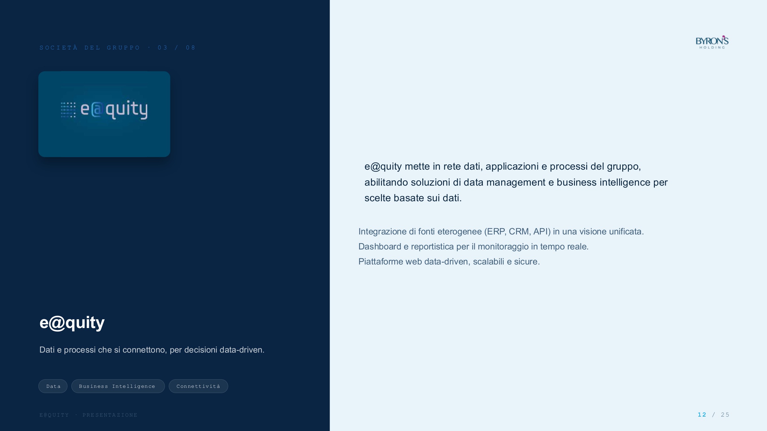 Slide istituzionale e@quity